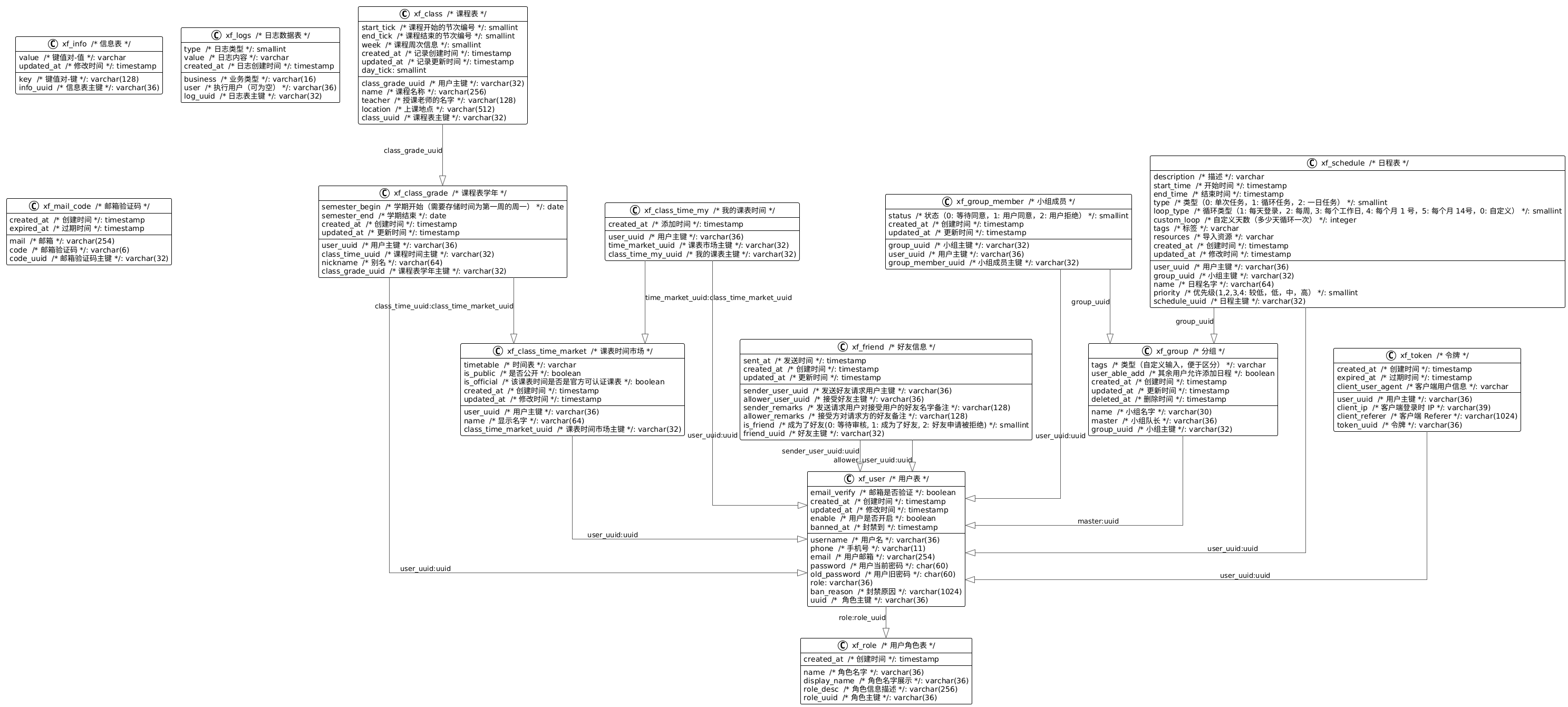 PlantUML diagram